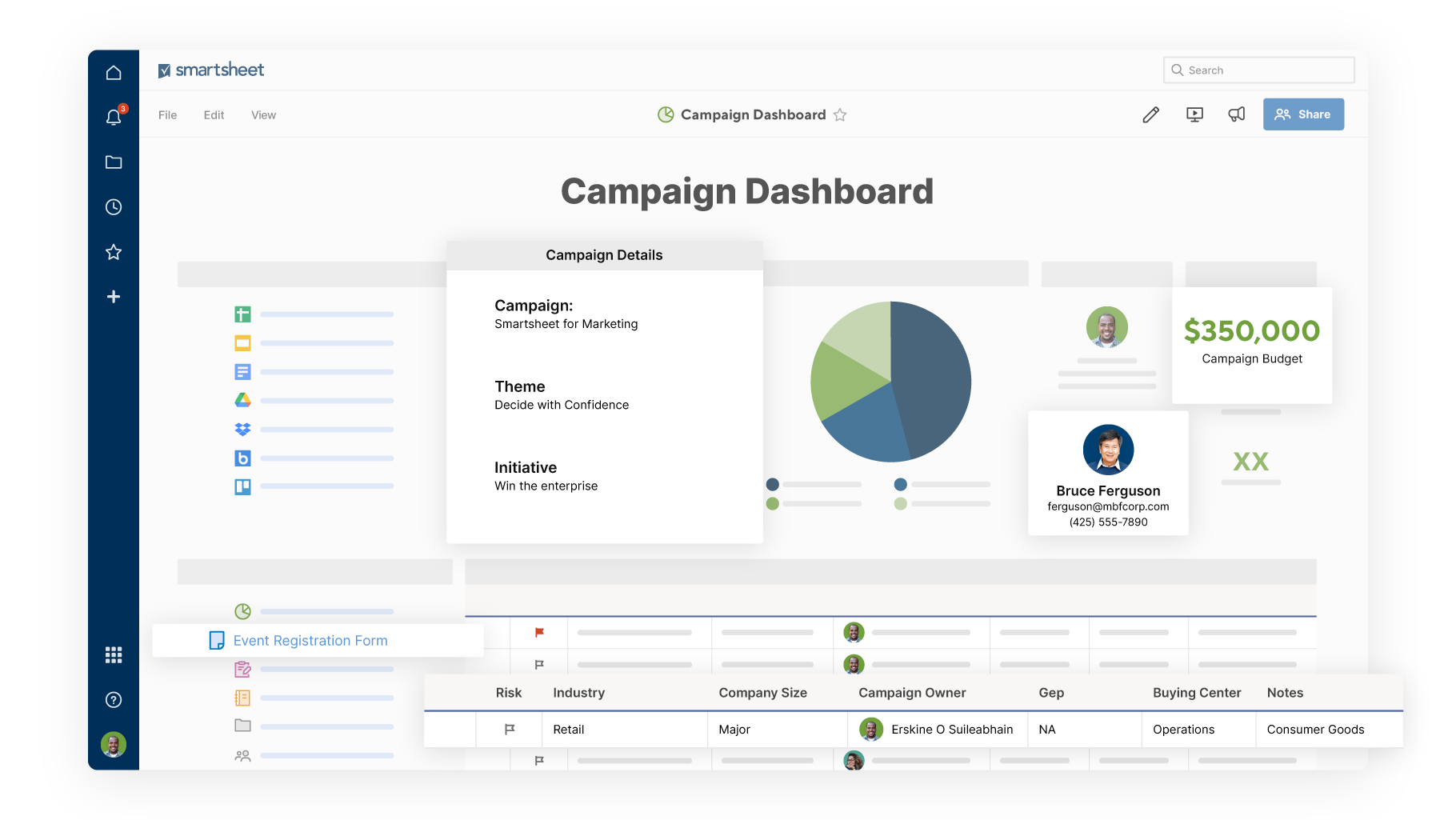 marketing campaign dashboard