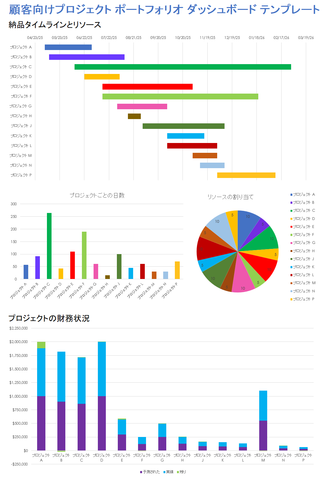 プロジェクト ポートフォリオ ダッシュボード