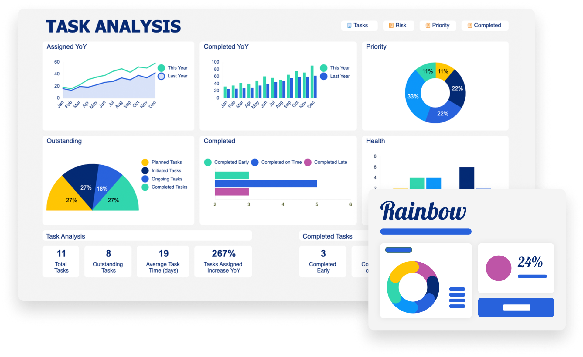 Smartsheet dashboard with rainbow color scheme