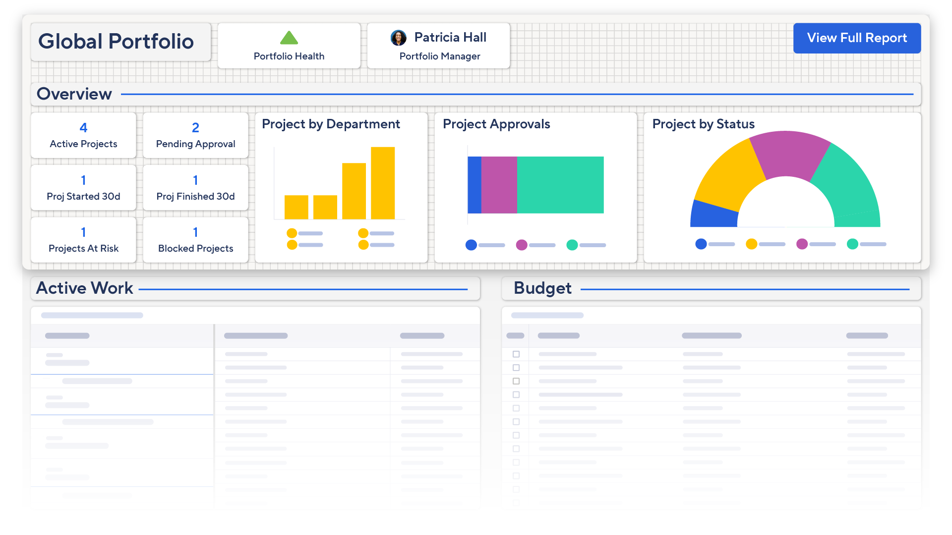 Smartsheet dashboard showing above the fold information