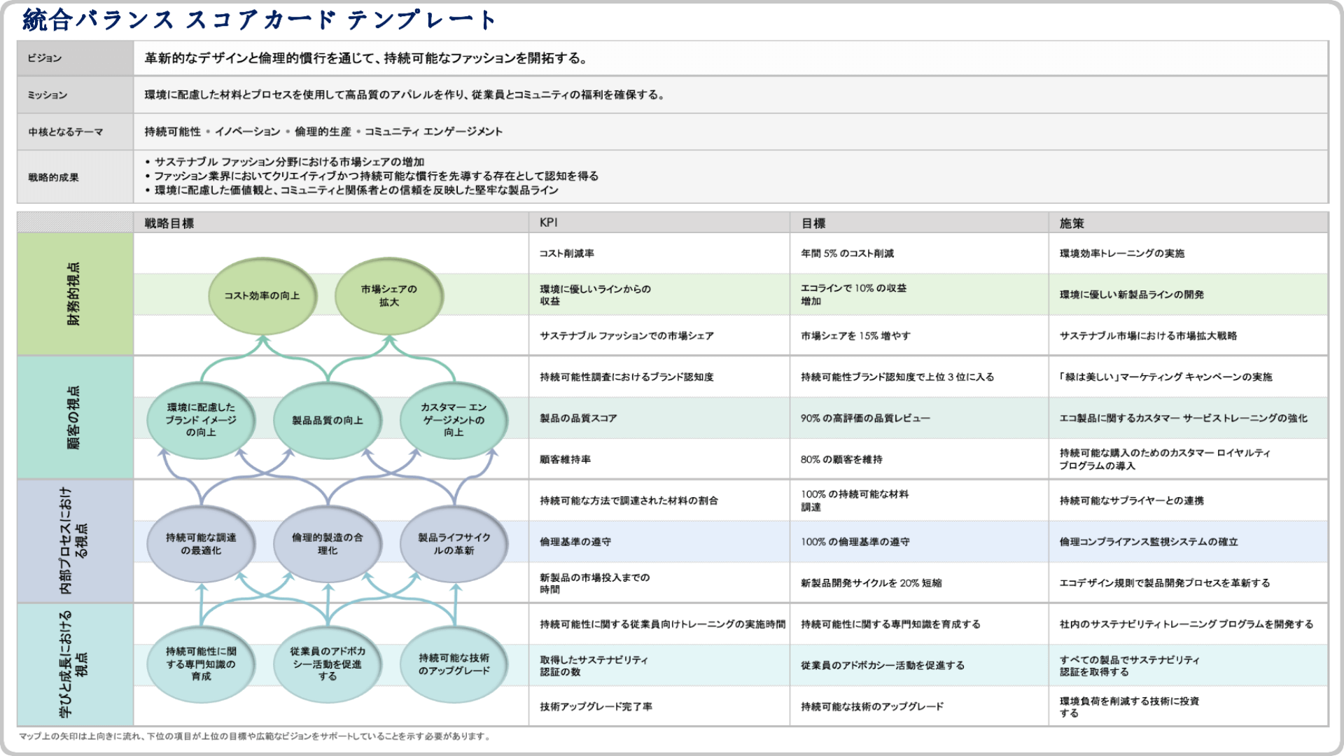  統合バランススコアカードテンプレート