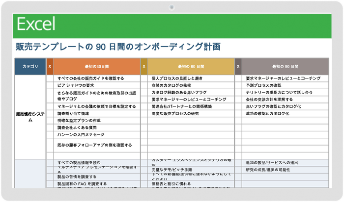 販売のための90日間の継続計画