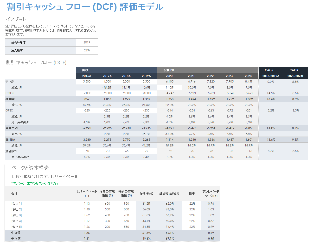 割引キャッシュ フロー DCF 評価モデル テンプレート