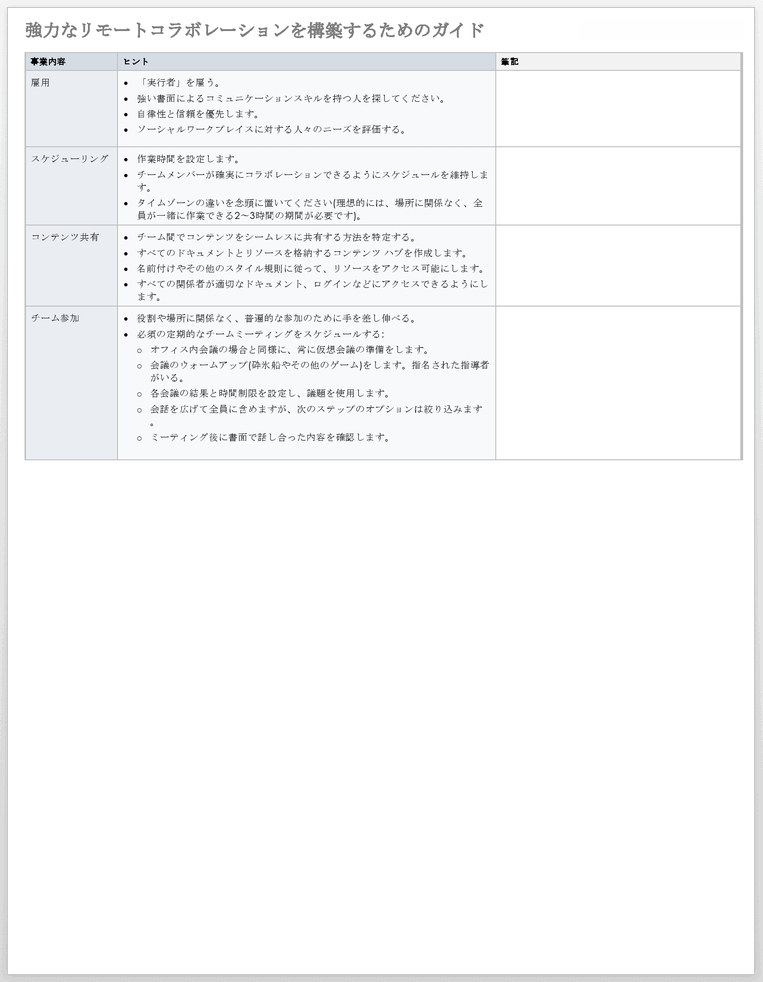 強力なリモートコラボレーションテンプレートを構築するためのガイド