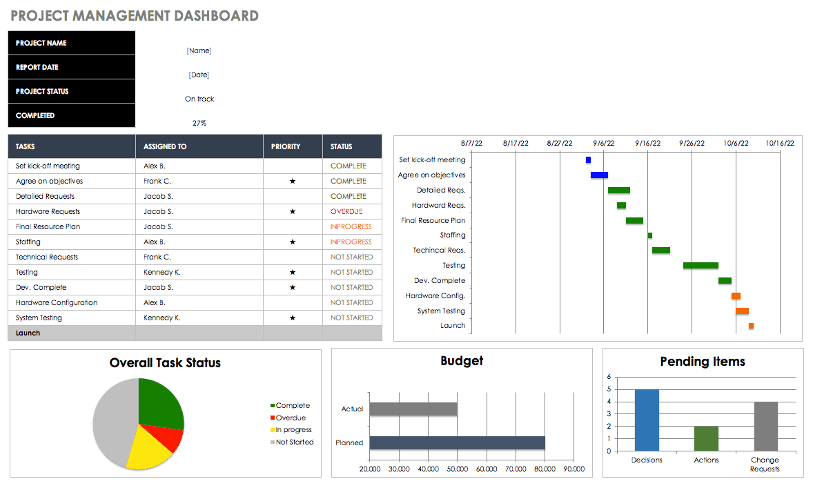 Project Management Dashboard Template