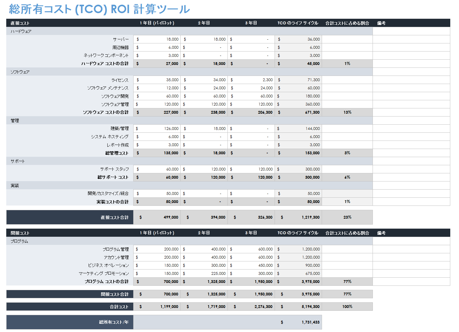 総所有コスト TCO ROI 計算テンプレート