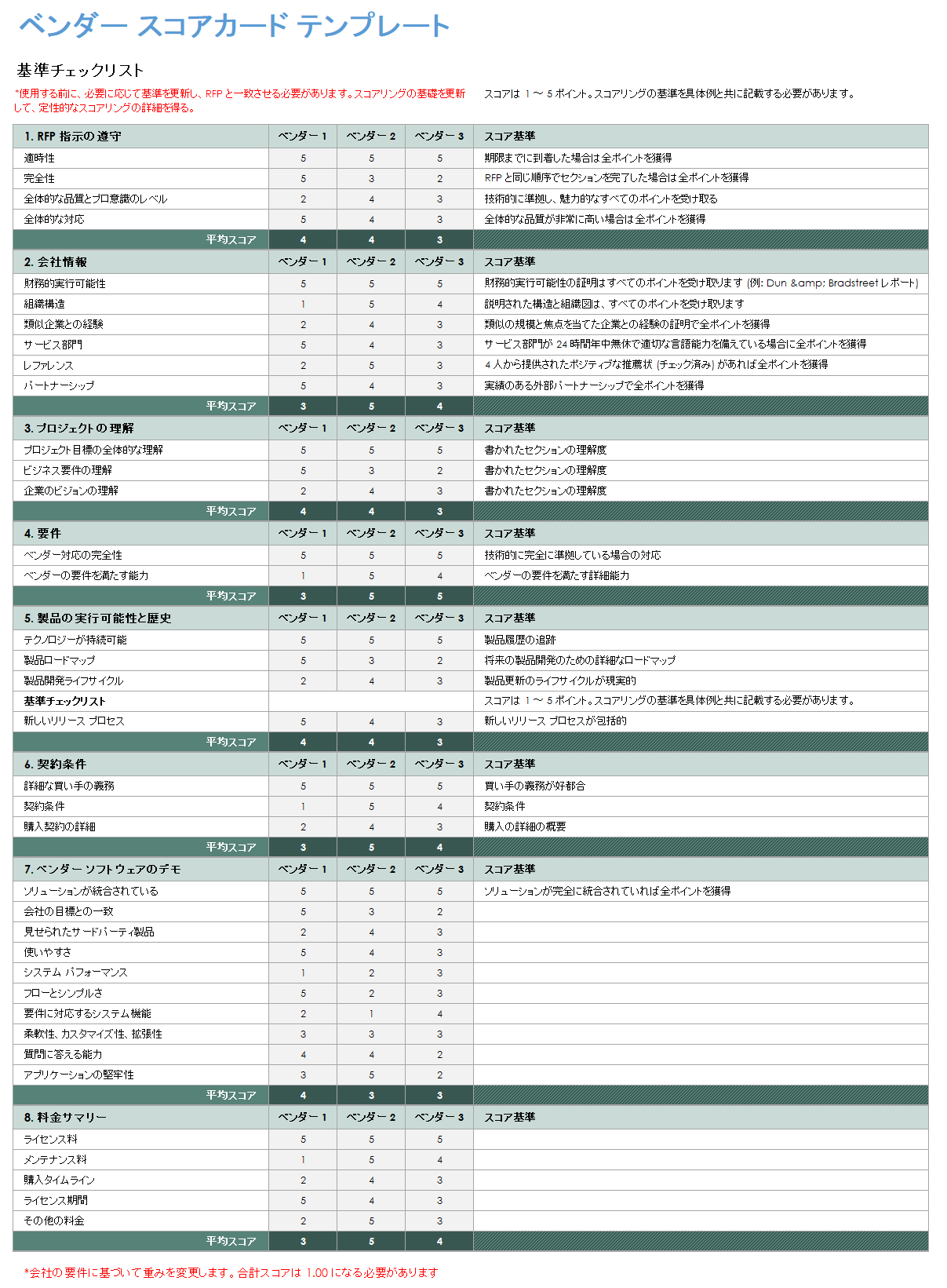 ベンダー評価スコアカード