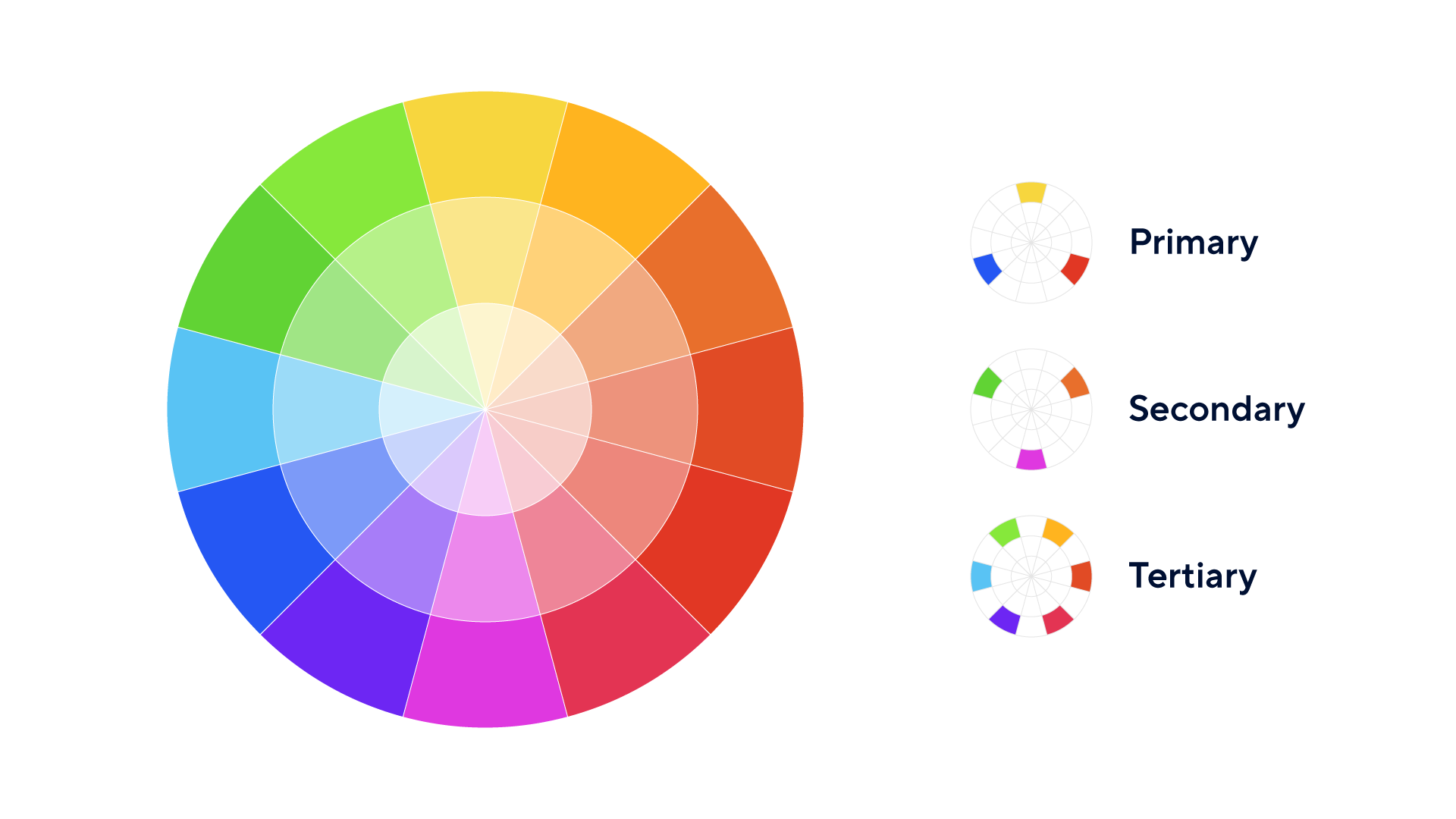 The color wheel